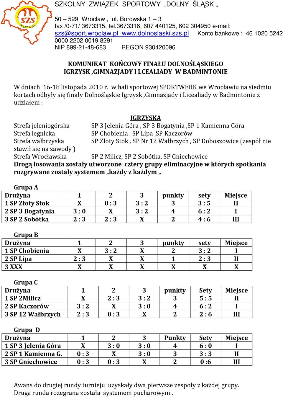 pl Konto bankowe : 46 1020 5242 0000 2202 0019 8291 NIP 899-21-48-683 REGON 930420096 KOMUNIKAT KOŃCOWY FINAŁU DOLNOŚLĄSKIEGO IGRZYSK,GIMNAZJADY I LCEALIADY W BADMINTONIE W dniach 16-18 listopada