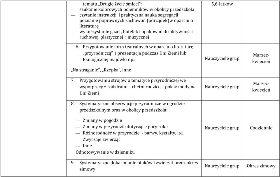 Przygotowanie form teatralnych w oparciu o literaturę przyrodniczą i prezentacja podczas Dni Ziemi lub Ekologicznej majówki np.: Na straganie, Rzepka, inne 7.