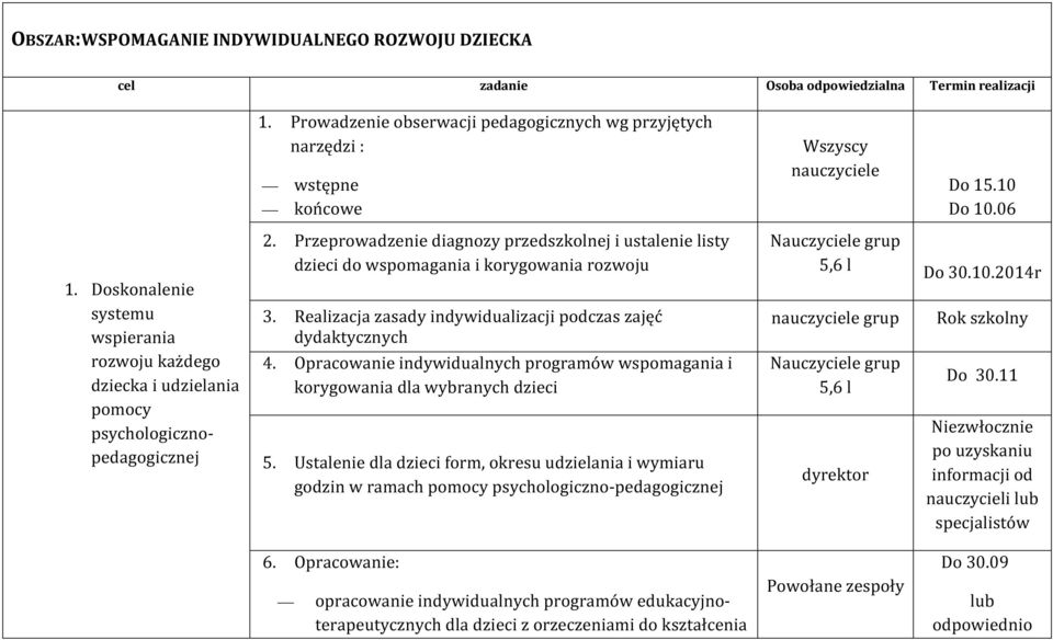 Doskonalenie systemu wspierania rozwoju każdego dziecka i udzielania pomocy psychologicznopedagogicznej 2.