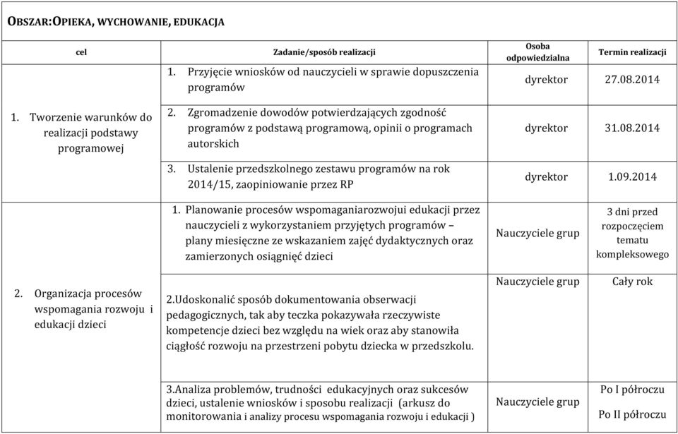 Ustalenie przedszkolnego zestawu programów na rok 2014/15, zaopiniowanie przez RP Osoba odpowiedzialna Termin realizacji dyrektor 27.08.2014 dyrektor 31.08.2014 dyrektor 1.09.2014 1.