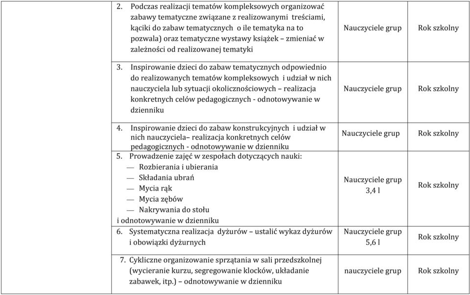 Inspirowanie dzieci do zabaw tematycznych odpowiednio do realizowanych tematów kompleksowych i udział w nich nauczyciela lub sytuacji okolicznościowych realizacja konkretnych celów pedagogicznych -