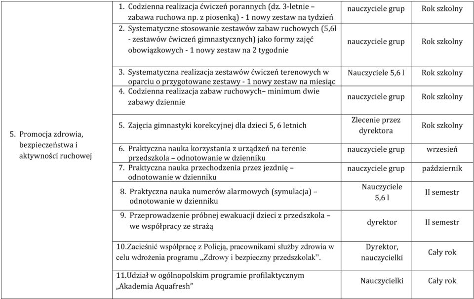 Systematyczna realizacja zestawów ćwiczeń terenowych w oparciu o przygotowane zestawy - 1 nowy zestaw na miesiąc 4.