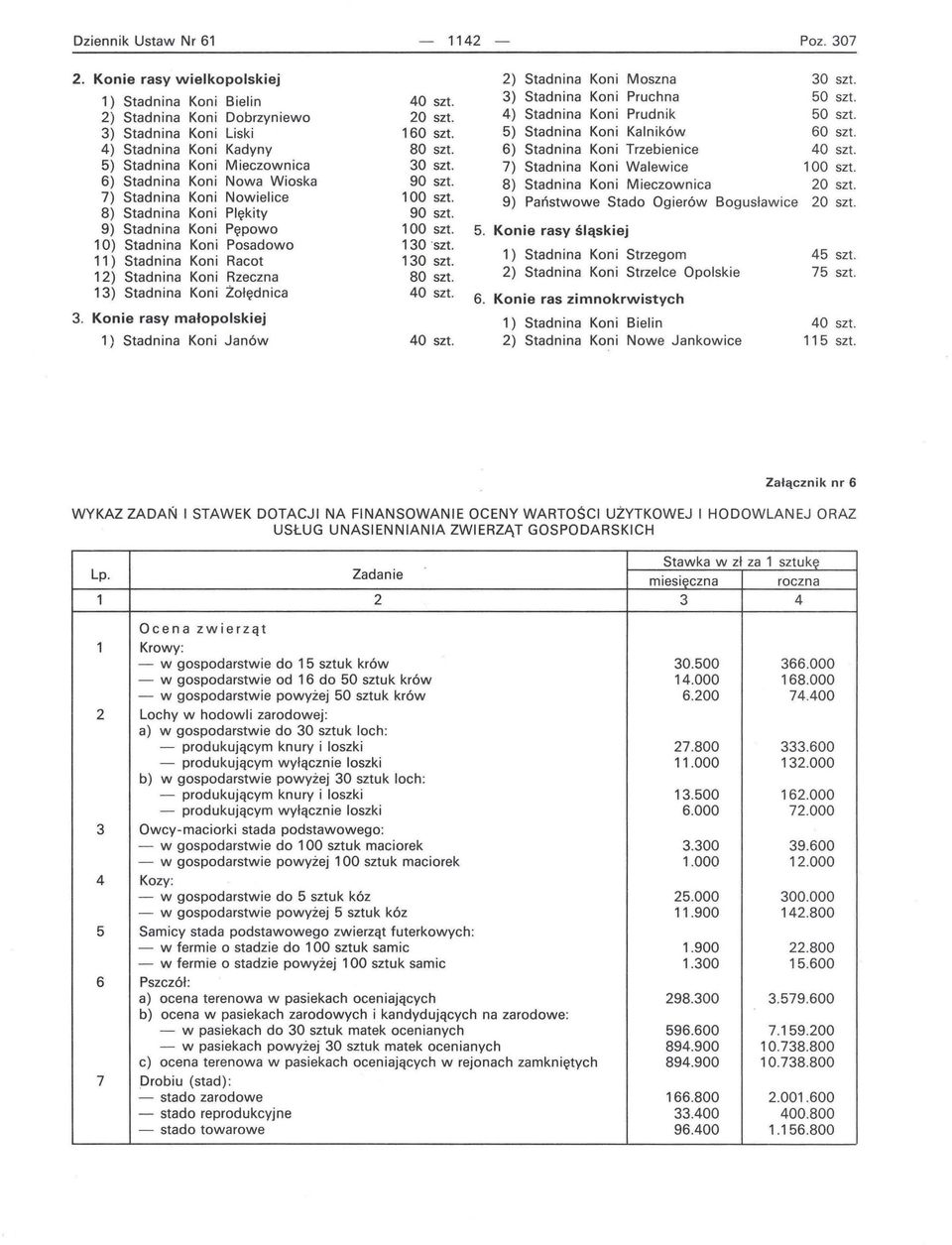 5) Stadnina Koni Mieczownica 30 szt. 7) Stadnina Koni Walewice 100 szt. 6) Stadnina Koni Nowa Wioska 90 szt. 8) Stadnina Koni Mieczownica 20 szt. 7) Stadnina Koni Nowielice 100 szt.