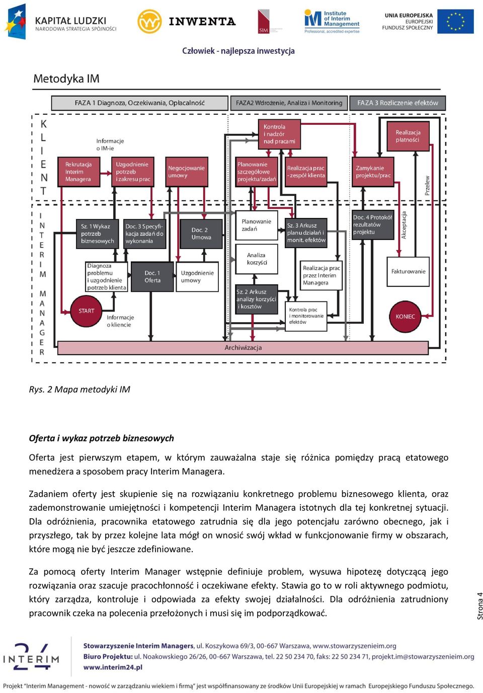 Zadaniem oferty jest skupienie się na rozwiązaniu konkretnego problemu biznesowego klienta, oraz zademonstrowanie umiejętności i kompetencji Interim Managera istotnych dla tej konkretnej sytuacji.