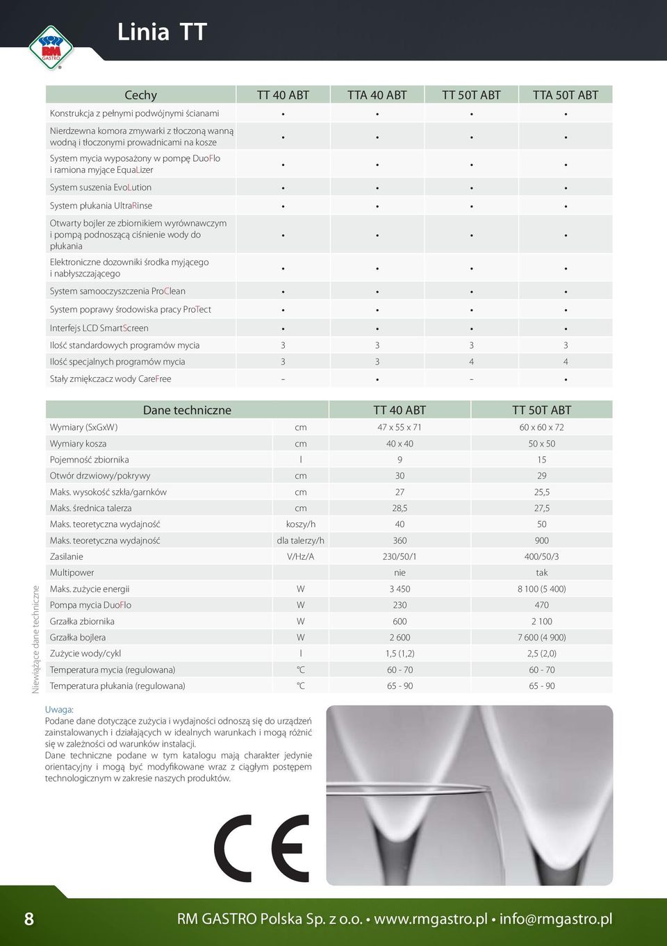 Elektroniczne dozowniki środka myjącego i nabłyszczającego System samooczyszczenia ProClean System poprawy środowiska pracy ProTect Interfejs LCD SmartScreen Ilość standardowych programów mycia 3 3 3