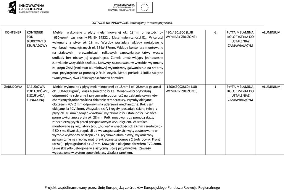 Zamek umożliwiający jednoczesne zamykanie wszystkich szuflad.