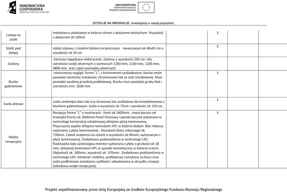 Zasłony o wysokości 250 cm i dla szerokości wnęk okiennych o wymiarach 1200 mm, 2100 mm, 1200 mm, 4800 mm oraz części pomiędzy okiennych.