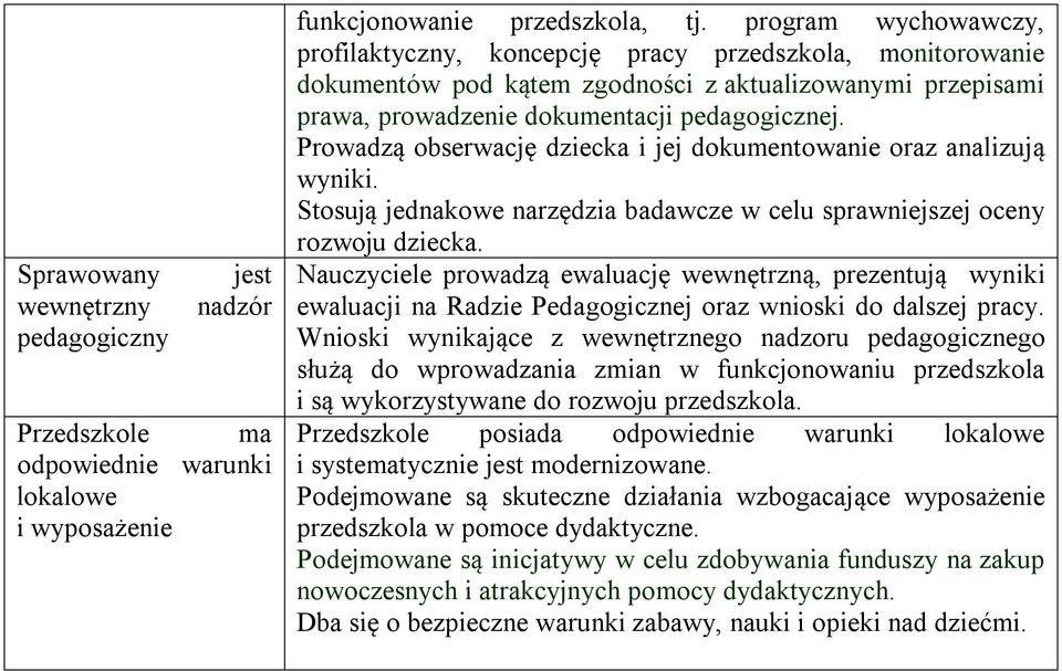 Prowadzą obserwację dziecka i jej dokumentowanie oraz analizują wyniki. Stosują jednakowe narzędzia badawcze w celu sprawniejszej oceny rozwoju dziecka.