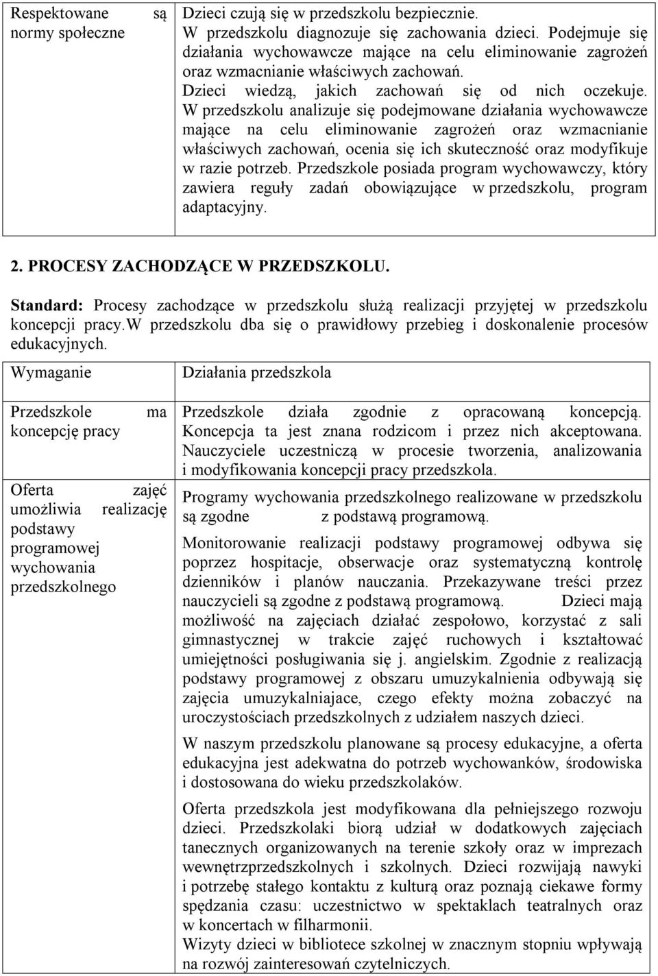 W przedszkolu analizuje się podejmowane działania wychowawcze mające na celu eliminowanie zagrożeń oraz wzmacnianie właściwych zachowań, ocenia się ich skuteczność oraz modyfikuje w razie potrzeb.