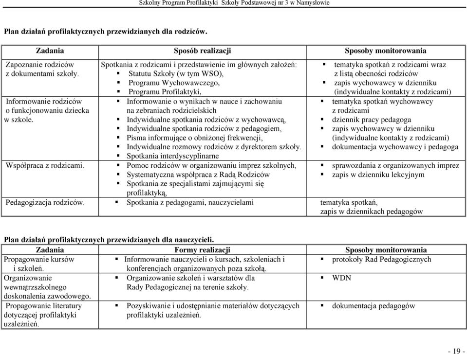 Spotkania z rodzicami i przedstawienie im głównych założeń: Statutu Szkoły (w tym WSO), Programu Wychowawczego, Programu Profilaktyki, Informowanie o wynikach w nauce i zachowaniu na zebraniach