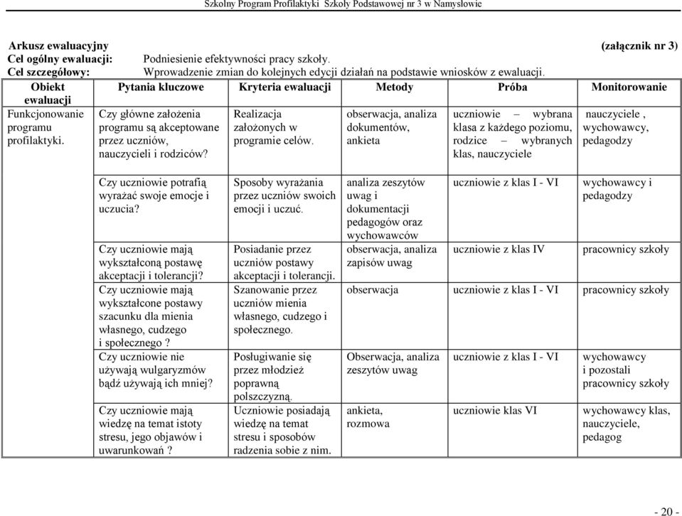 Pytania kluczowe Kryteria ewaluacji Metody Próba Monitorowanie Czy główne założenia programu są akceptowane przez uczniów, nauczycieli i rodziców? Realizacja założonych w programie celów.