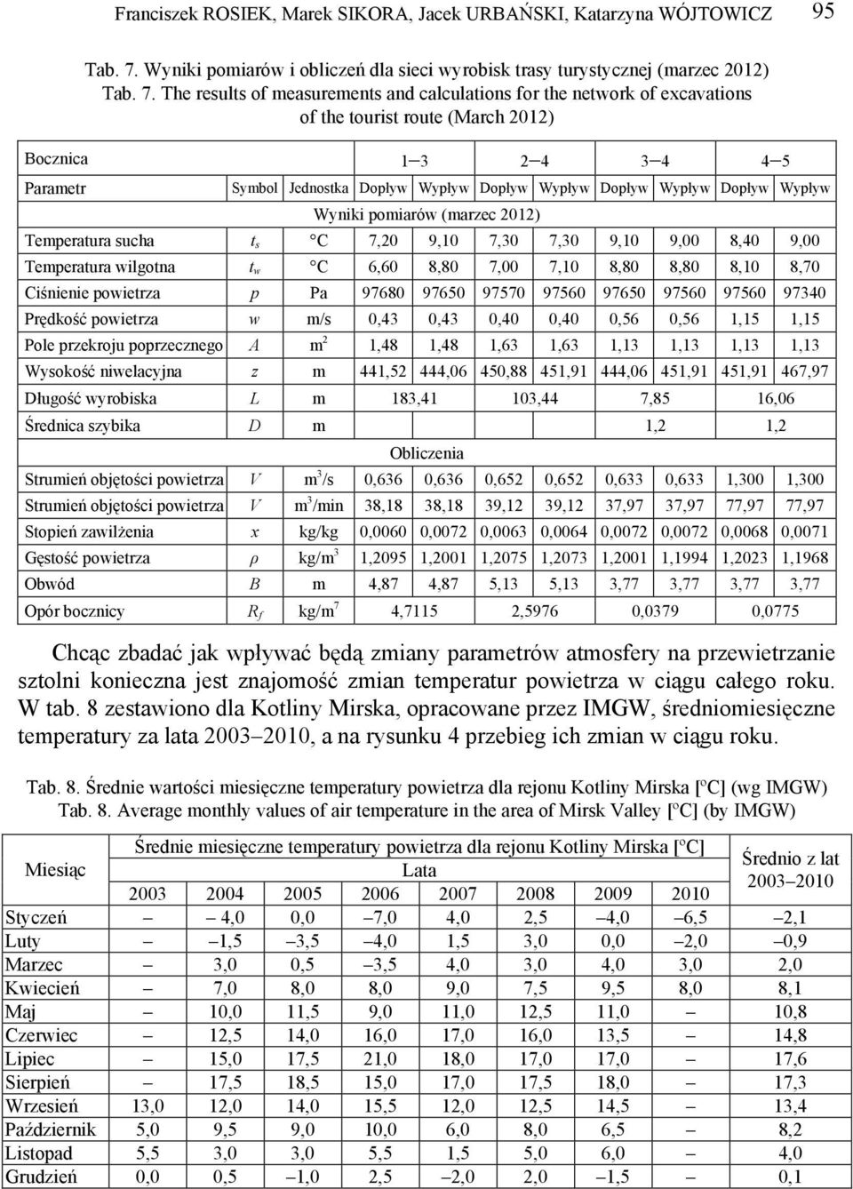 The results of measurements and calculations for the network of excavations of the tourist route (March 2012) Bocznica 1 3 2 4 3 4 4 5 Parametr Symbol Jednostka Dopływ Wypływ Dopływ Wypływ Dopływ