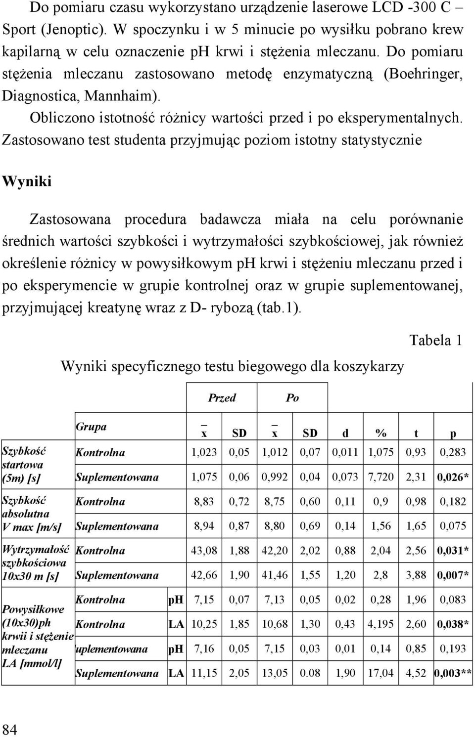 Zastosowano test studenta przyjmując poziom istotny statystycznie Wyniki Zastosowana procedura badawcza miała na celu porównanie średnich wartości szybkości i wytrzymałości szybkościowej, jak również