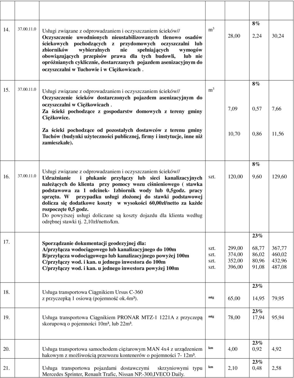 dla tych budowli, lub nie opróżnianych cyklicznie, dostarczanych pojazdem asenizacyjnym do oczyszczalni w Tuchowie i w Ciężkowicach. m 3 28,00 2,24 30,24 15. 37.00.11.