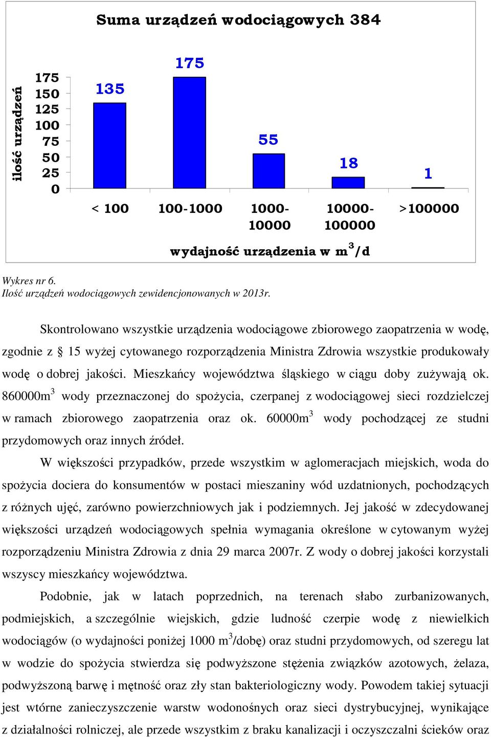 Skontrolowano wszystkie urządzenia wodociągowe zbiorowego zaopatrzenia w wodę, zgodnie z 15 wyżej cytowanego rozporządzenia Ministra Zdrowia wszystkie produkowały wodę o dobrej jakości.