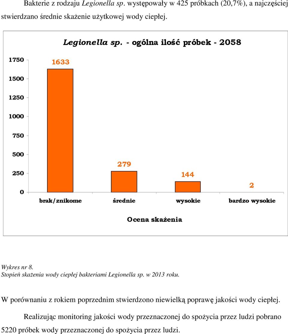 - ogólna ilość próbek - 2058 1750 1633 1500 1250 1000 750 500 250 0 279 144 2 brak/znikome średnie wysokie bardzo wysokie Ocena skażenia Wykres nr