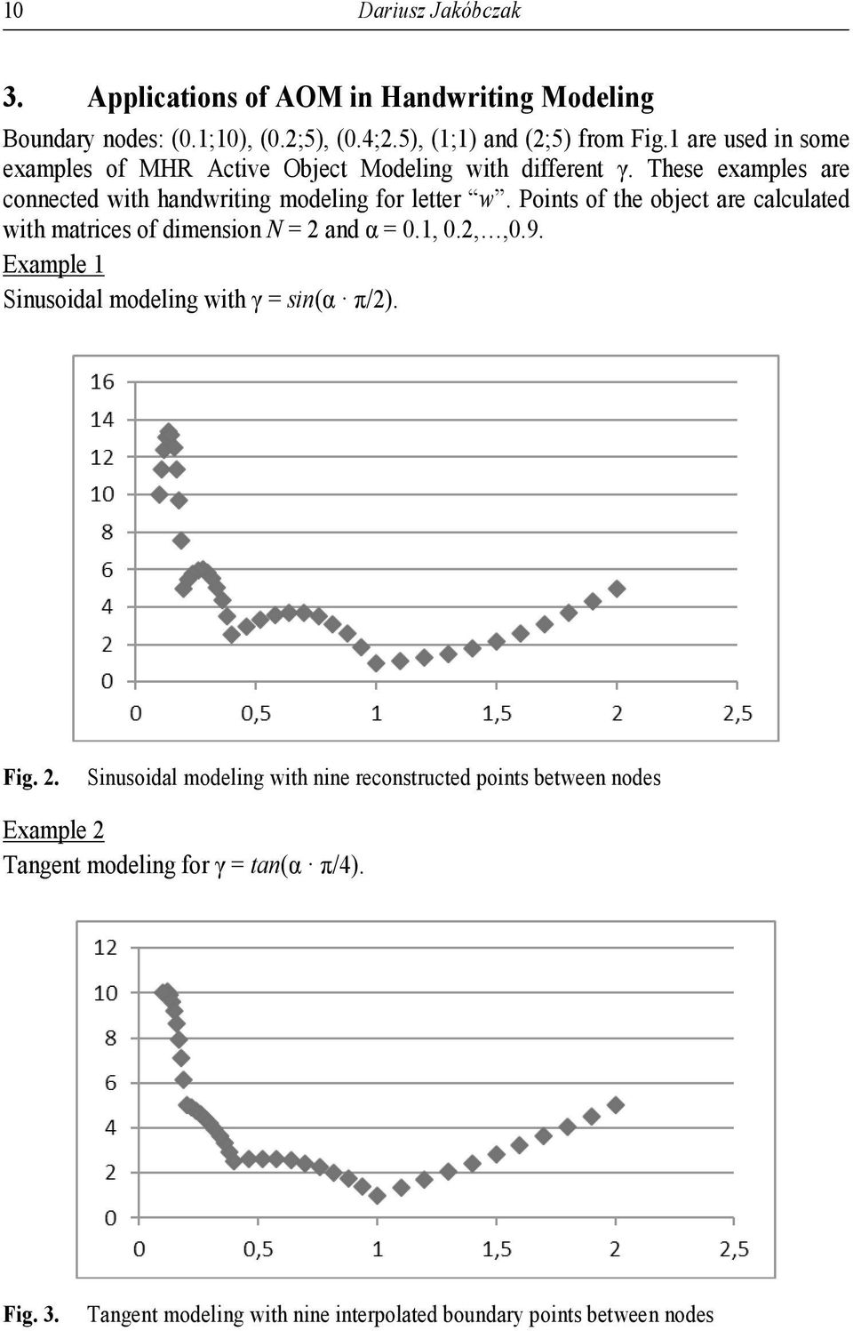 Points of the object are calclated with matrices of dimension N = and α = 0., 0.,,0.9. Example Sinsoidal modeling with γ = sin(α π/). Fig.