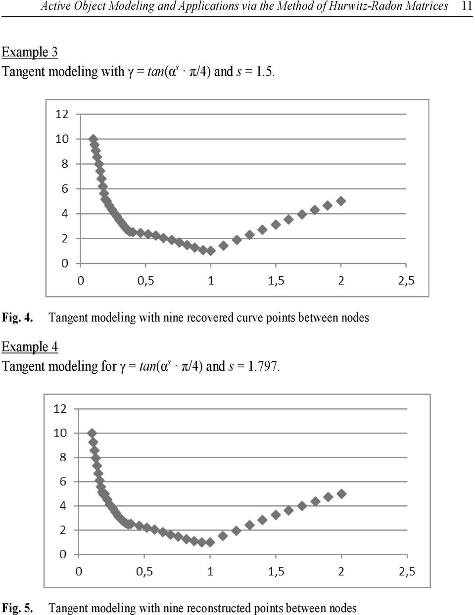 Tangent modeling with nine recovered crve points between nodes Example 4 Tangent