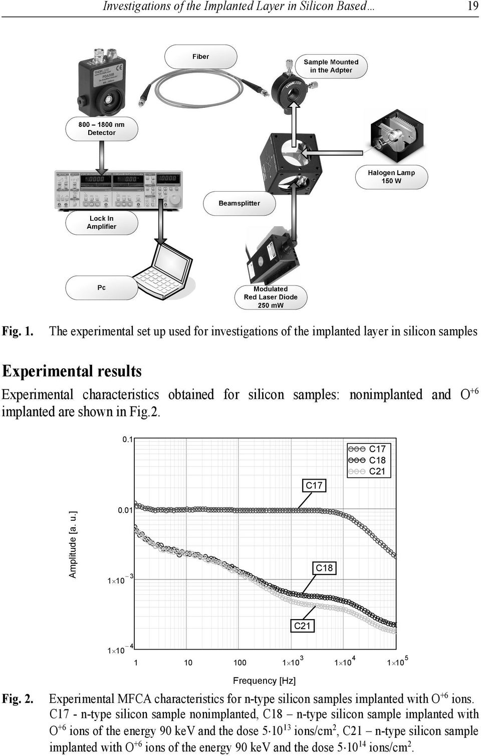 nonimplanted and O +6 implanted are shown in Fig.. 0. C7 C7 C8 C Amplitde [a..] 0.0 0 3 C8 C 0 4 0 00 0 3 0 4 0 5 Freqenc [Hz] Fig.