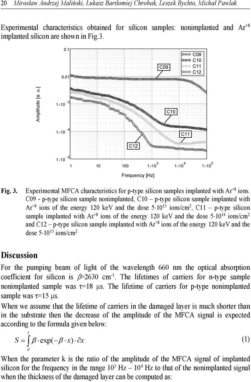 C09 - p-tpe silicon sample nonimplanted, C0 p-tpe silicon sample implanted with Ar +8 ions of the energ 0 kev and the dose 5 0 3 ions/cm, C p-tpe silicon sample implanted with Ar +8 ions of the energ