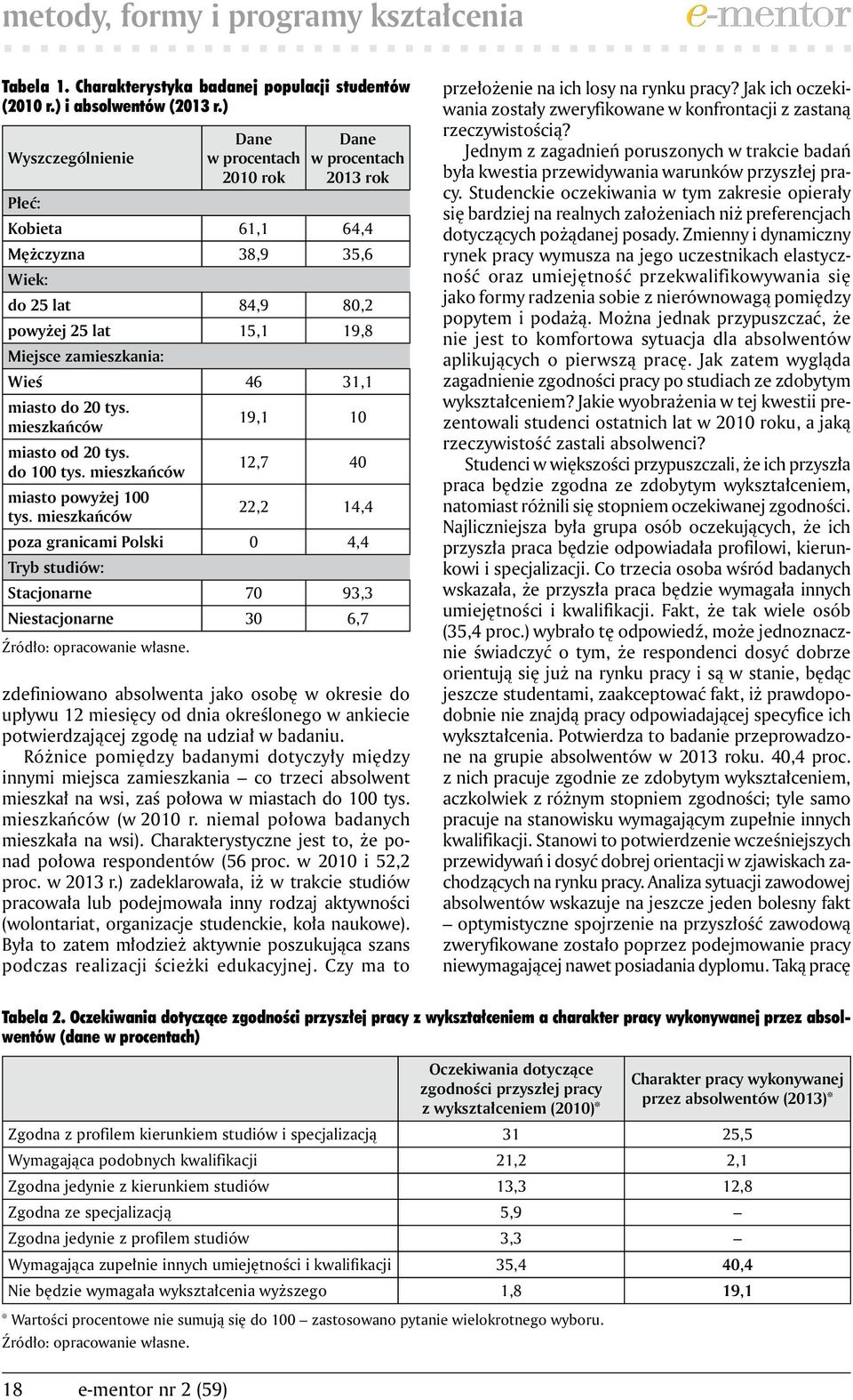 31,1 miasto do 20 tys. mieszkańców 19,1 10 miasto od 20 tys. do 100 tys. mieszkańców 12,7 40 miasto powyżej 100 tys.