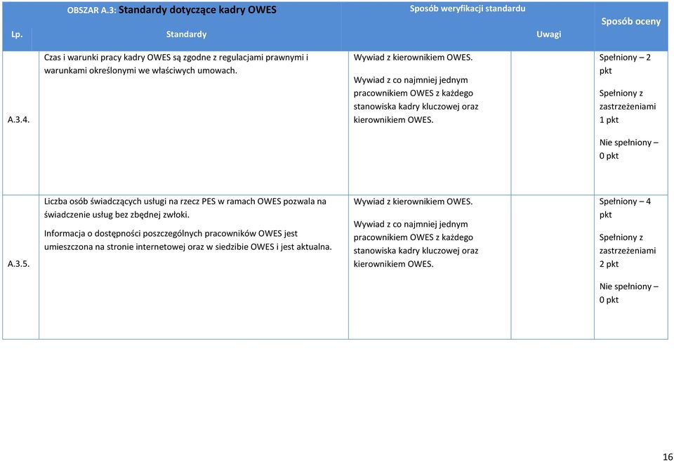 Liczba osób świadczących usługi na rzecz PES w ramach OWES pozwala na świadczenie usług bez zbędnej zwłoki.