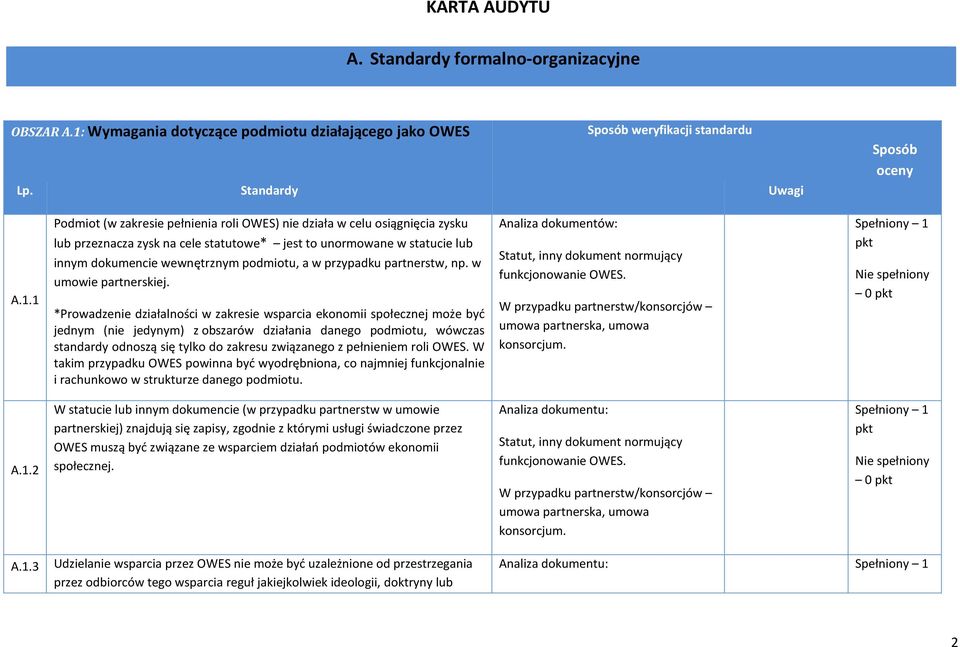 1 Podmiot (w zakresie pełnienia roli OWES) nie działa w celu osiągnięcia zysku lub przeznacza zysk na cele statutowe* jest to unormowane w statucie lub innym dokumencie wewnętrznym podmiotu, a w