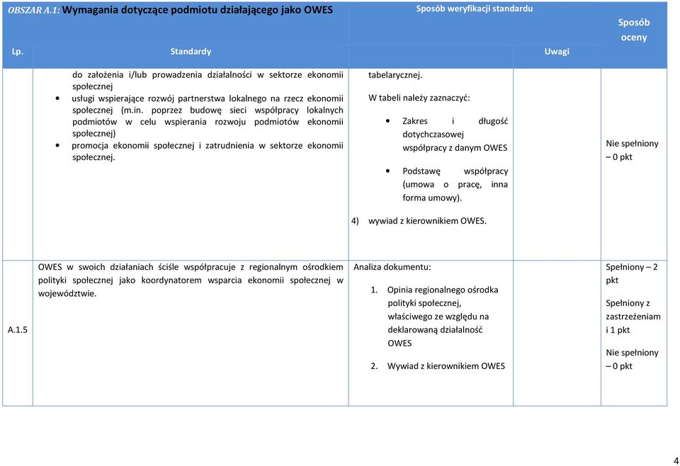 ekonomii społecznej (m.in.