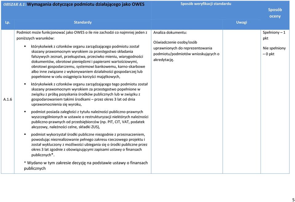 6 Podmiot może funkcjonować jako OWES o ile nie zachodzi co najmniej jeden z poniższych warunków: którykolwiek z członków organu zarządzającego podmiotu został skazany prawomocnym wyrokiem za