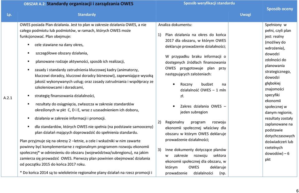 Plan obejmuje: cele stawiane na dany okres, szczegółowe obszary działania, planowane rodzaje aktywności, sposób ich realizacji, zasady i standardy zatrudnienia kluczowej kadry (animatorzy, kluczowi