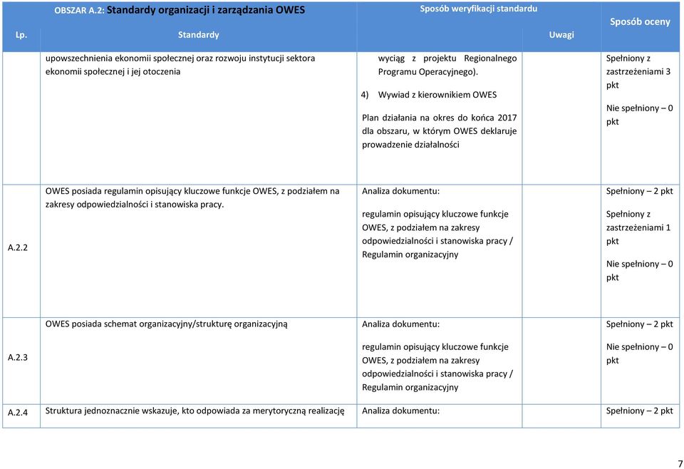 Programu Operacyjnego). 4) Wywiad z kierownikiem OWES Plan działania na okres do końca 20