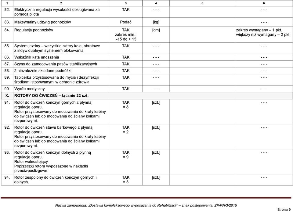 Szyny do zamocowania pasów stabilizacyjnych 88. 2 niezależnie składane podnóżki 89. Tapicerka przystosowana do mycia i dezynfekcji środkami stosowanymi w ochronie zdrowia 90. Wyrób medyczny X.