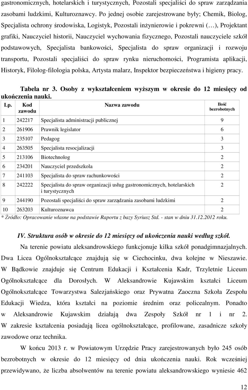 fizycznego, Pozostali nauczyciele szkół podstawowych, Specjalista bankowości, Specjalista do spraw organizacji i rozwoju transportu, Pozostali specjaliści do spraw rynku nieruchomości, Programista