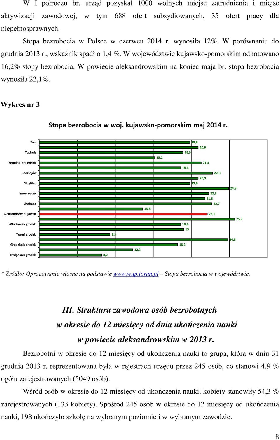 W powiecie aleksandrowskim na koniec maja br. stopa bezrobocia wynosiła 22,1%. Wykres nr 3 Stopa bezrobocia w woj. kujawsko-pomorskim maj 2014 r.
