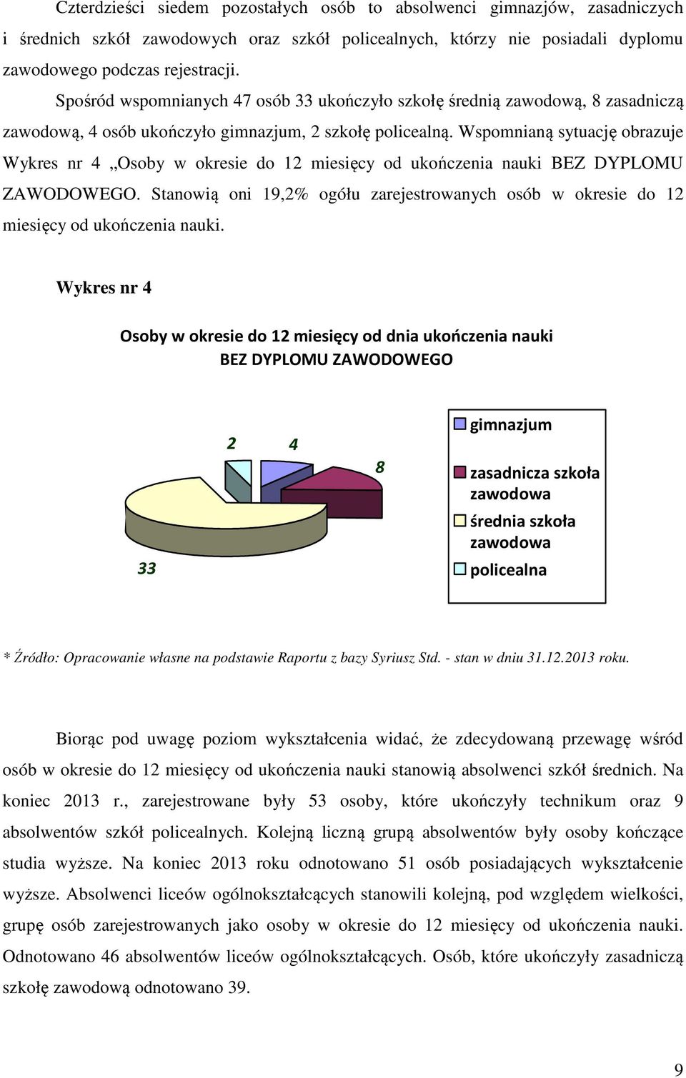 Wspomnianą sytuację obrazuje Wykres nr 4 Osoby w okresie do 12 miesięcy od ukończenia nauki BEZ DYPLOMU ZAWODOWEGO.