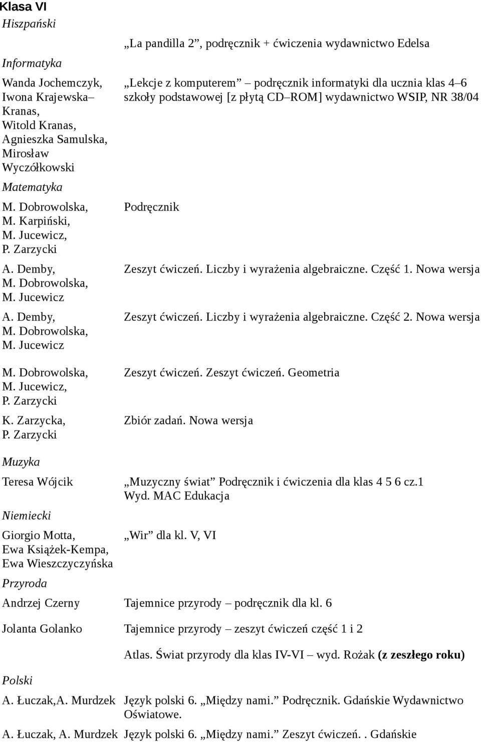 Nowa wersja Muzyczny świat i ćwiczenia dla klas 4 5 6 cz.1 Wir dla kl. V, VI Andrzej Czerny Tajemnice przyrody podręcznik dla kl. 6 Polski Atlas.