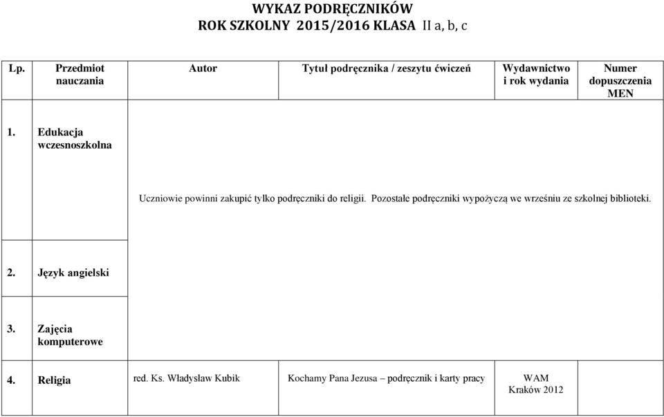 Edukacja wczesnoszkolna Uczniowie powinni zakupić tylko podręczniki do religii.