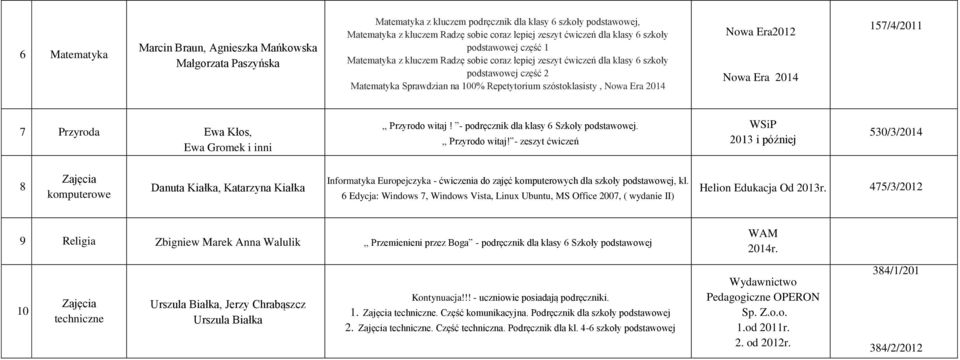 Era2012 Nowa Era 2014 157/4/2011 7 Przyroda Ewa Kłos, Ewa Gromek i inni,, Przyrodo witaj!