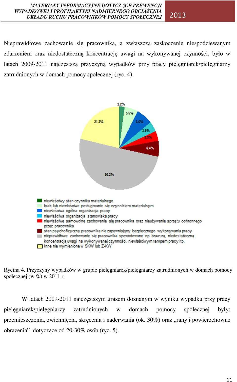 Przyczyny wypadków w grupie pielęgniarek/pielęgniarzy zatrudnionych w domach pomocy społecznej (w %) w 2011 r.