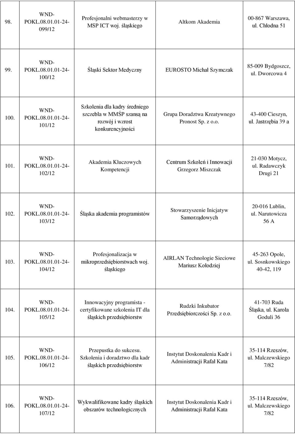 102/12 Akademia Kluczowych Kompetencji Centrum Szkoleń i Innowacji Grzegorz Miszczak 21-030 Motycz, ul. Radawczyk Drugi 21 102.