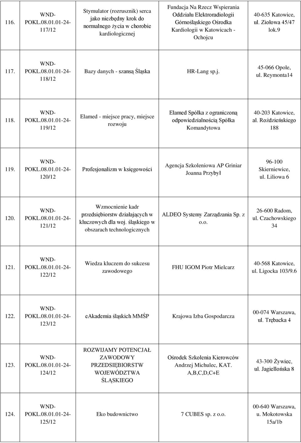 119/12 Elamed - miejsce pracy, miejsce rozwoju Elamed Spółka z ograniczoną odpowiedzialnością Spółka Komandytowa 40-203 Katowice, al. Roździeńskiego 188 119.