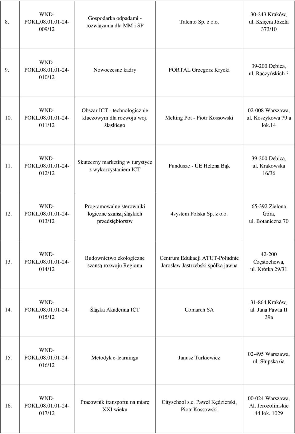 012/12 Skuteczny marketing w turystyce z wykorzystaniem ICT Fundusze - UE Helena Bąk 39-200 Dębica, ul. Krakowska 16/36 12.