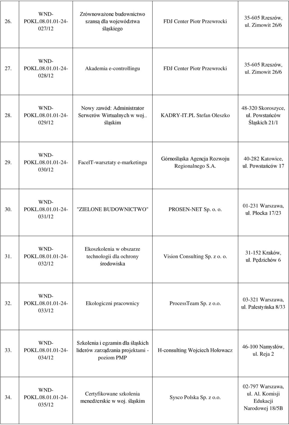 PL Stefan Oleszko 48-320 Skoroszyce, ul. Powstańców Śląskich 21/1 29. 030/12 FacelT-warsztaty e-marketingu Górnośląska Agencja Rozwoju Regionalnego S.A. 40-282 Katowice, ul. Powstańców 17 30.