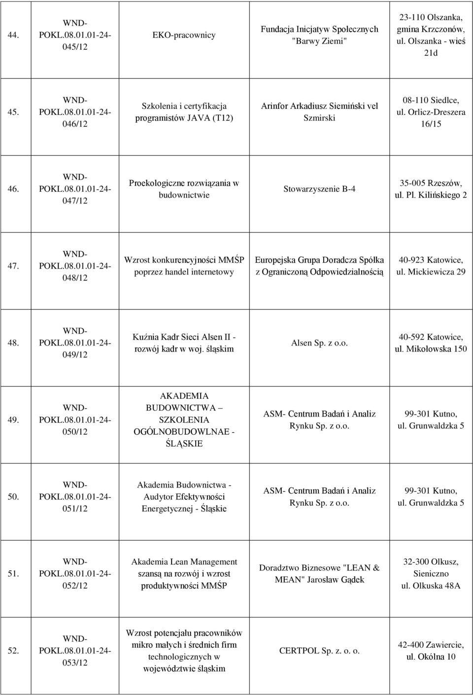 047/12 Proekologiczne rozwiązania w budownictwie Stowarzyszenie B-4 35-005 Rzeszów, ul. Pl. Kilińskiego 2 47.