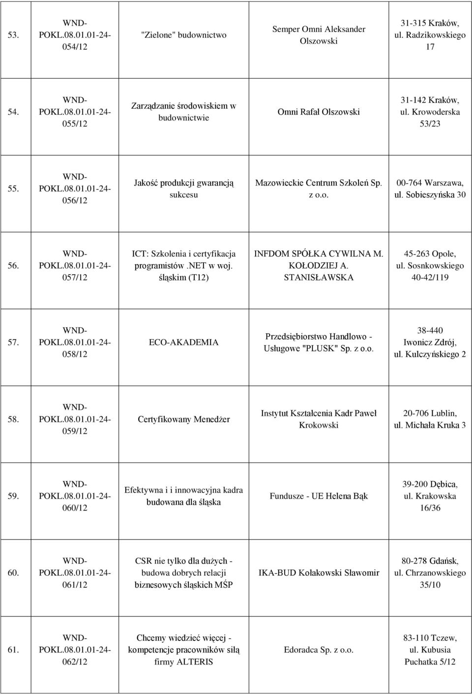 net w woj. śląskim (T12) INFDOM SPÓŁKA CYWILNA M. KOŁODZIEJ A. STANISŁAWSKA 45-263 Opole, ul. Sosnkowskiego 40-42/119 57. 058/12 ECO-AKADEMIA Przedsiębiorstwo Handlowo - Usługowe "PLUSK" Sp. z o.o. 38-440 Iwonicz Zdrój, ul.