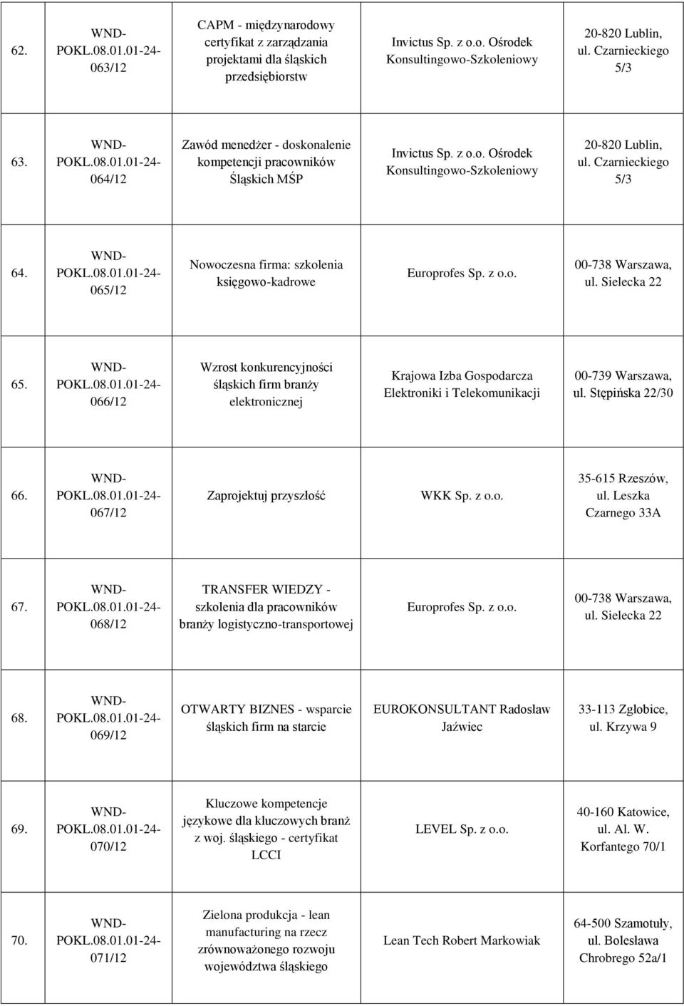 065/12 Nowoczesna firma: szkolenia księgowo-kadrowe Europrofes Sp. z o.o. 00-738 Warszawa, ul. Sielecka 22 65.