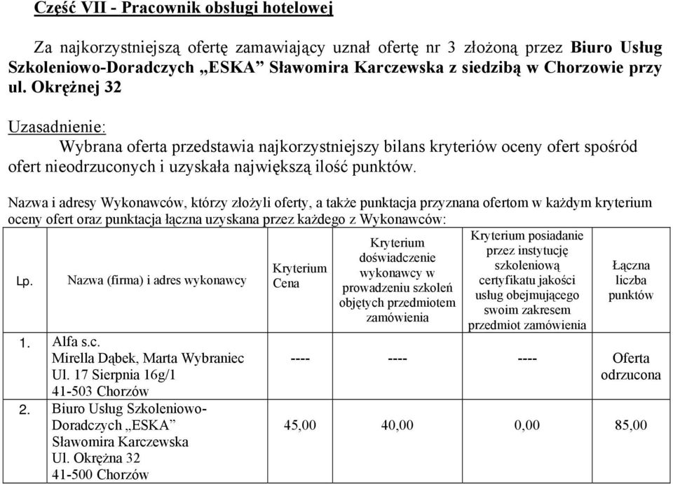 Nazwa (firma) i adres wykonawcy Cena certyfikatu jakości liczba prowadzeniu szkoleń usług obejmującego objętych