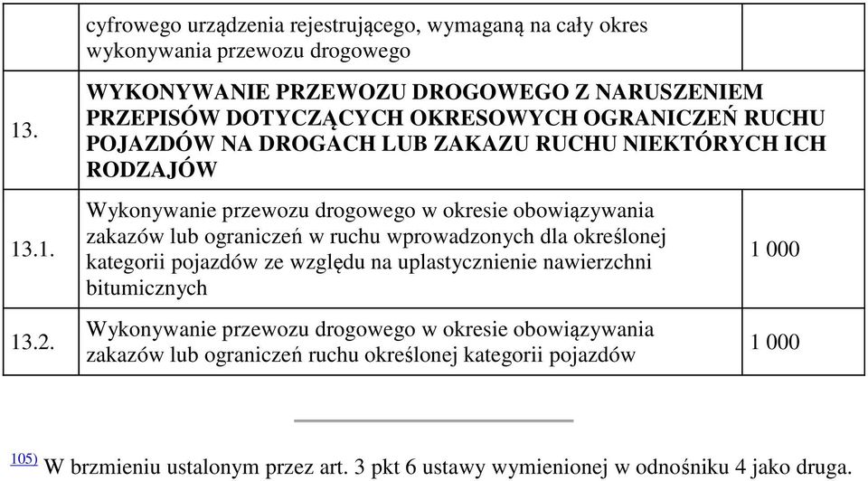 obowiązywania zakazów lub ograniczeń w ruchu wprowadzonych dla określonej kategorii pojazdów ze względu na uplastycznienie nawierzchni bitumicznych