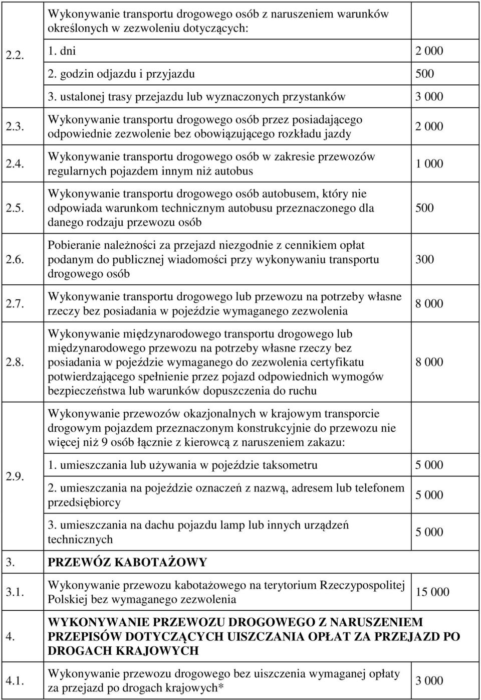 drogowego osób w zakresie przewozów regularnych pojazdem innym niż autobus Wykonywanie transportu drogowego osób autobusem, który nie odpowiada warunkom technicznym autobusu przeznaczonego dla danego