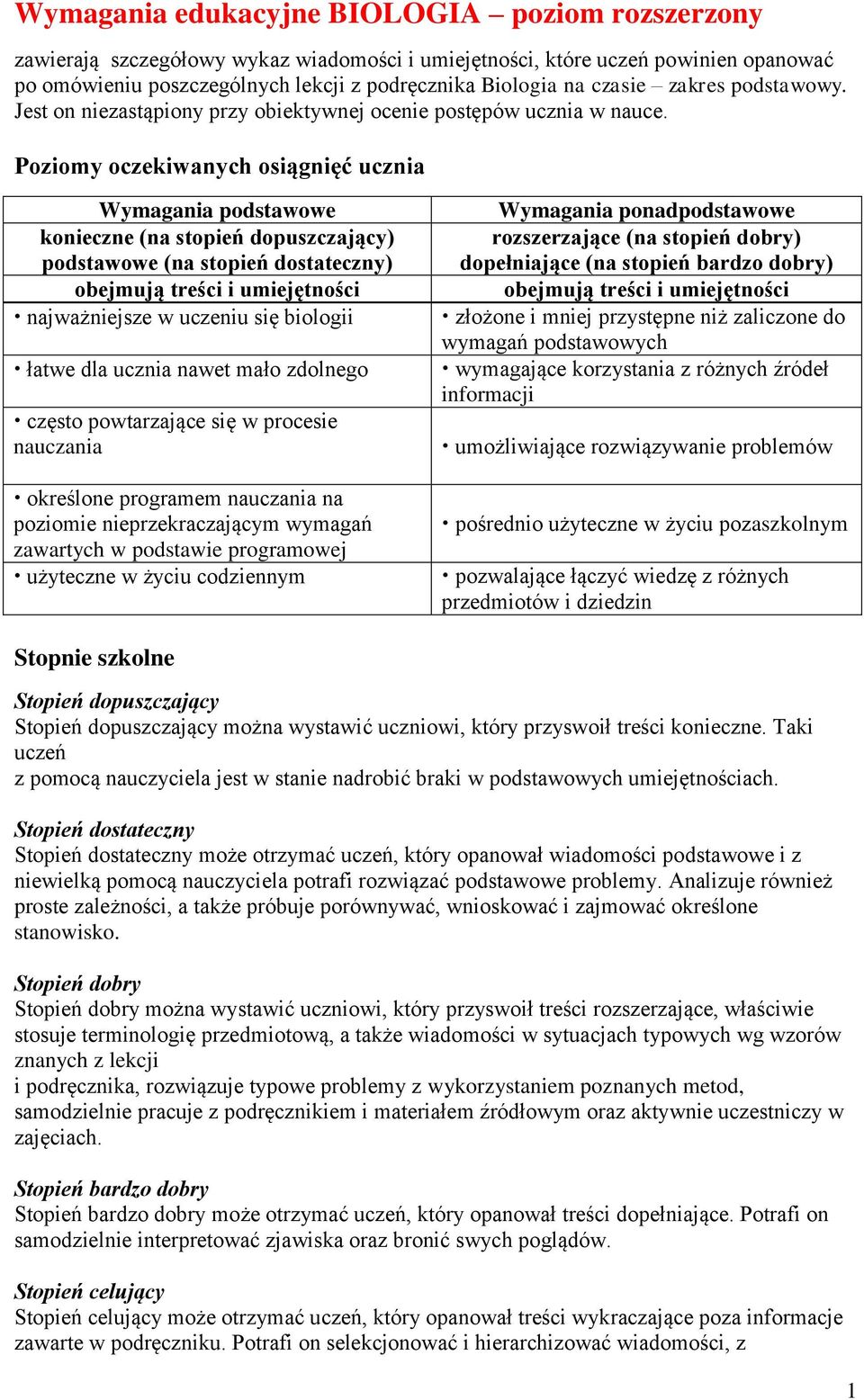 Poziomy oczekiwanych osiągnięć ucznia Wymagania podstawowe konieczne (na stopień dopuszczający) podstawowe (na stopień dostateczny) obejmują treści i umiejętności najważniejsze w uczeniu się biologii